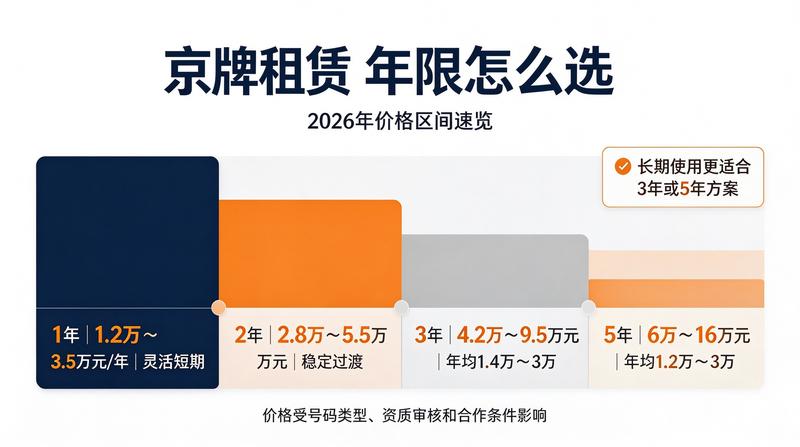 新能源指标投资价值